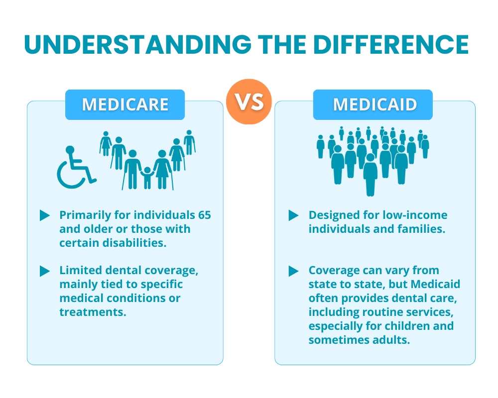 Medicare vs. Medicaid: Understanding the Difference Todays Dental Alexandria